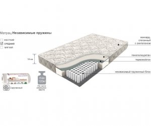 Матрац COMFORT независимые пружины 1200х2000